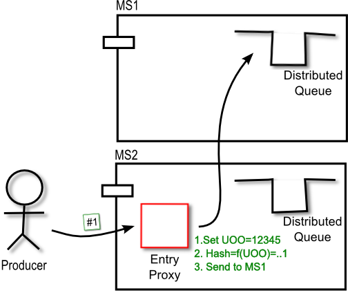 UOO-In-Cluster